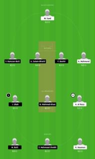 FCC vs TUH Dream11 Fantasy Tips